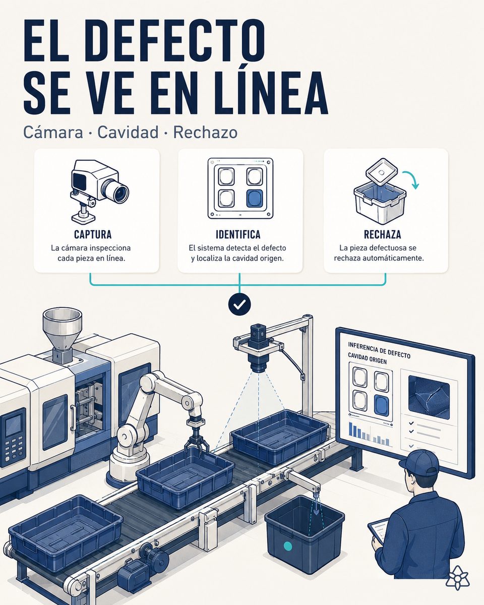 Cámara de visión industrial inspeccionando piezas a la salida de un molde multicavidad, con la pieza defectuosa separada antes del embalaje