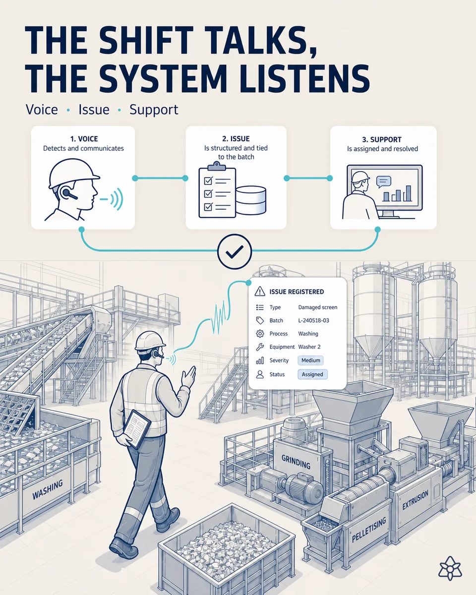 Shift lead walking a recycling plant wearing an industrial Bluetooth earpiece, dictating an incident beside the washing line