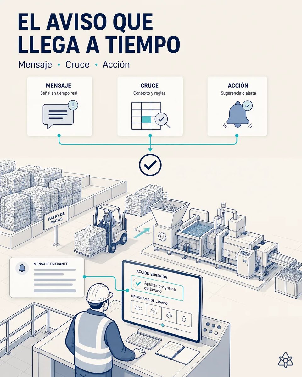 Responsable de compras revisando en una tableta un aviso de acopiador ya estructurado, con el patio de pacas de plástico y la línea de lavado al fondo