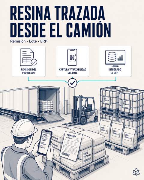 Recepción de resina por foto