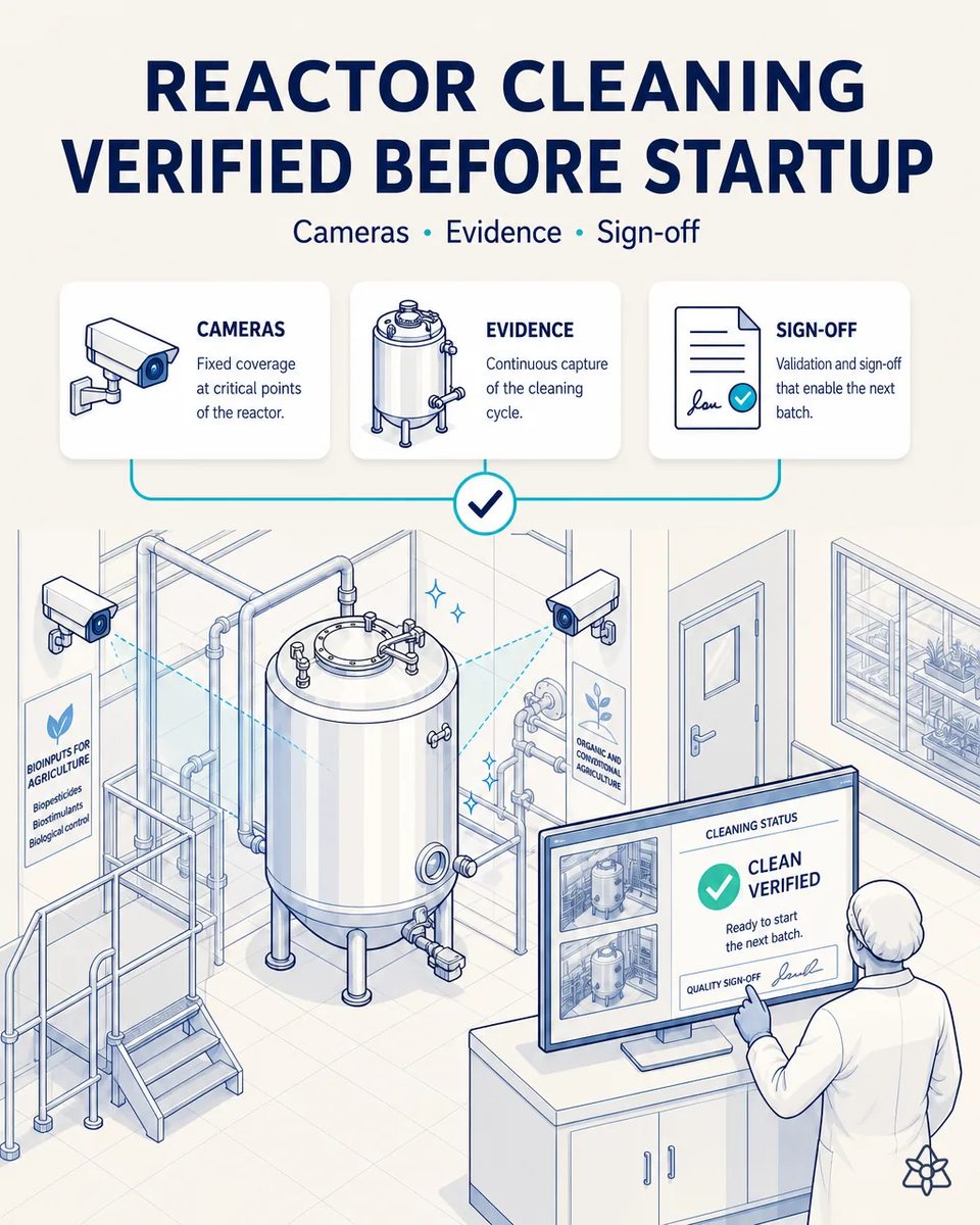 Fixed cameras at the critical points of a stainless steel reactor after cleaning, with a quality lead signing off on a screen that shows clean verified and ready to start the next batch