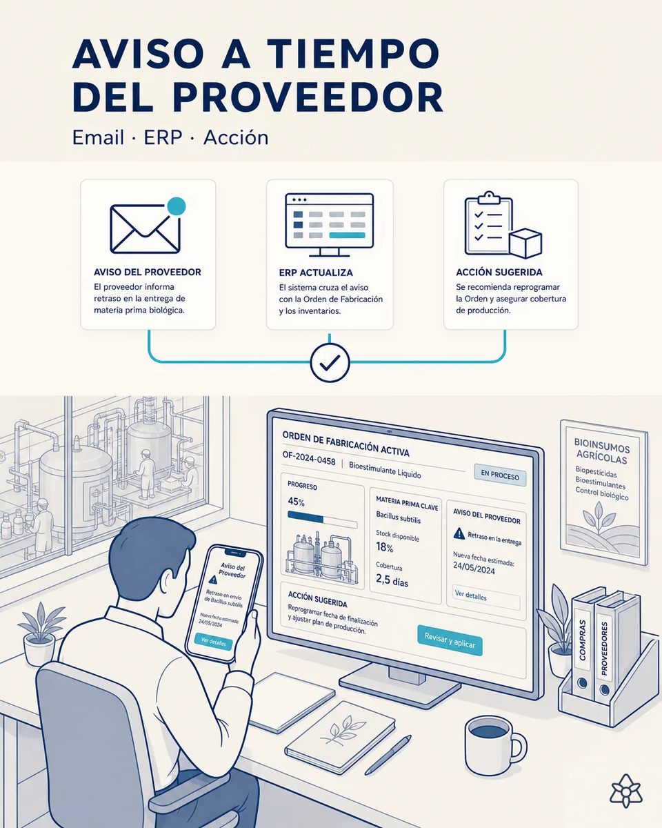 Responsable de planificación en su mesa recibiendo en el móvil el aviso de retraso de una partida de Bacillus subtilis, mientras la pantalla cruza el aviso con la orden de fabricación activa y sugiere reprogramar