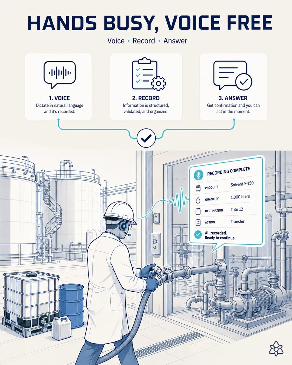Supervisor in helmet, goggles and gloves with a headset under the helmet, handling a transfer hose at a pump manifold in a tank farm, with a dictated note structured on a screen beside them