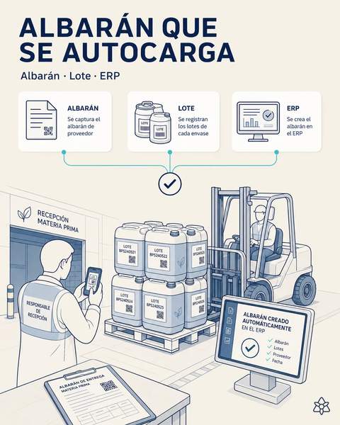 Recepción de materia prima con una foto