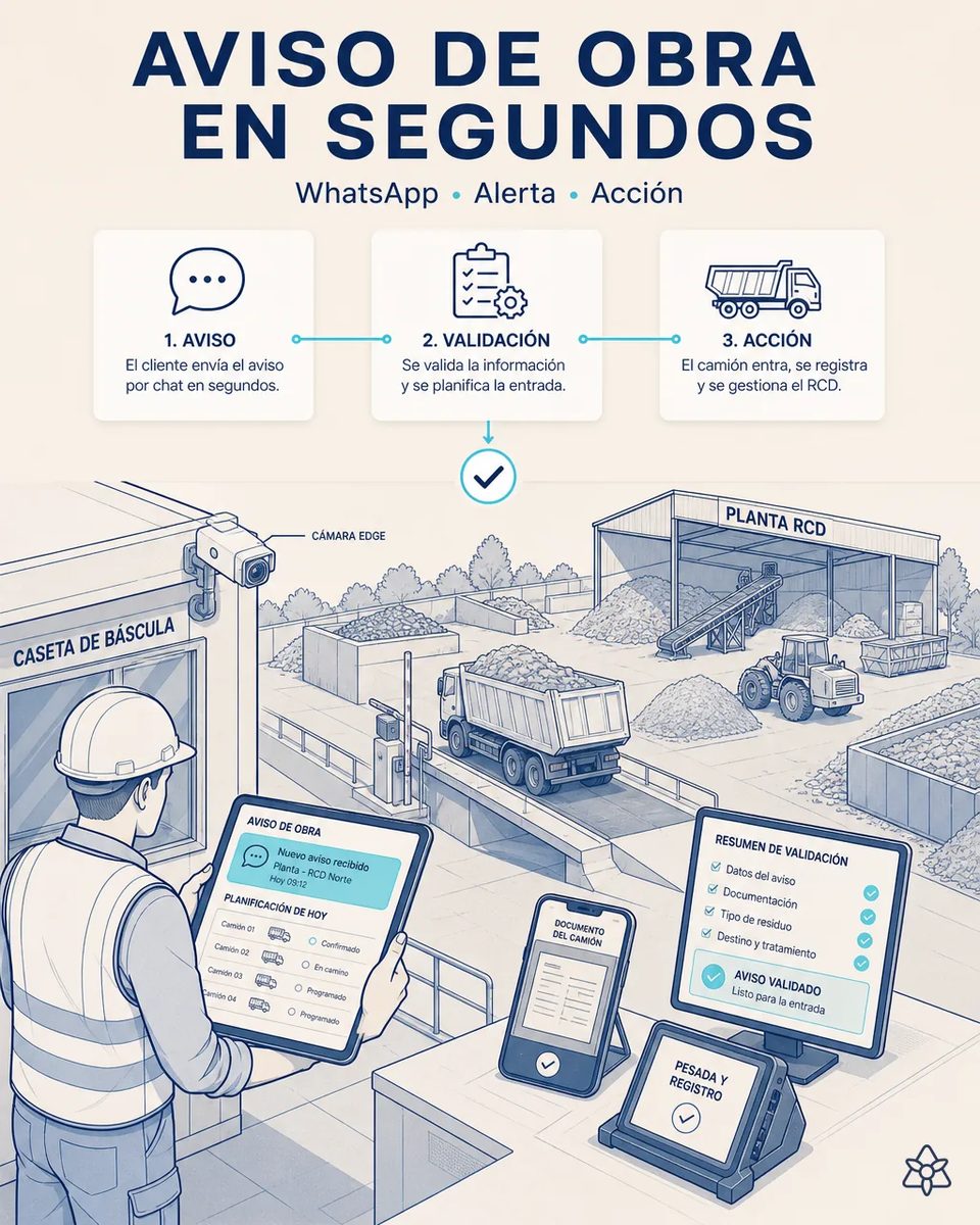 Operario en la caseta de báscula consultando en una tableta un aviso de obra recibido y la planificación de camiones del día, con un camión de RCD en la barrera de entrada y la nave de la planta al fondo