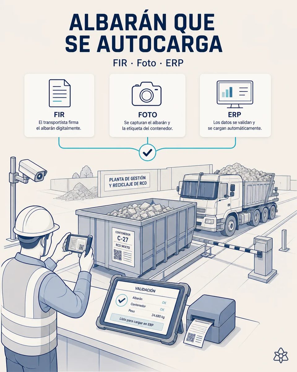 Operario fotografiando con el móvil el albarán junto a un contenedor de RCD mixto etiquetado C-27, con un camión en la báscula, la barrera de entrada y una tableta que confirma albarán, contenedor y peso