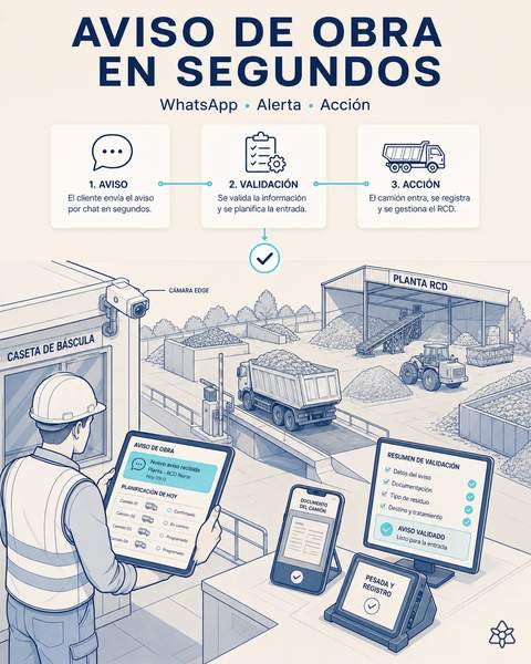 El aviso de obra antes que el camión