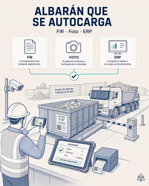 Albarán y DI con una foto