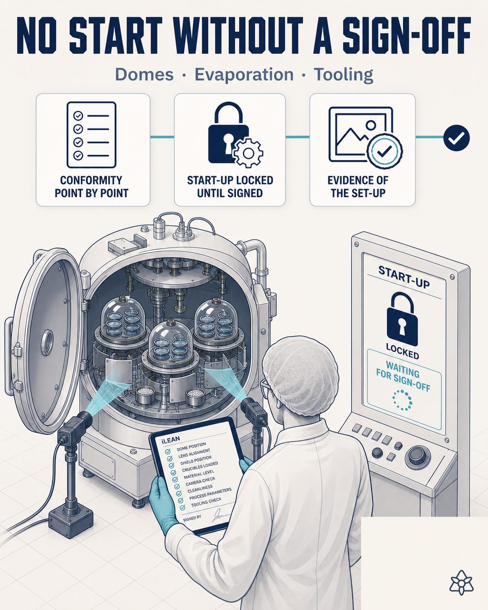 Edge cameras verifying the critical points of an optical plant's vacuum chamber preparation — shields, evaporation material and lenses in the domes — with the cycle's startup blocked until conformity