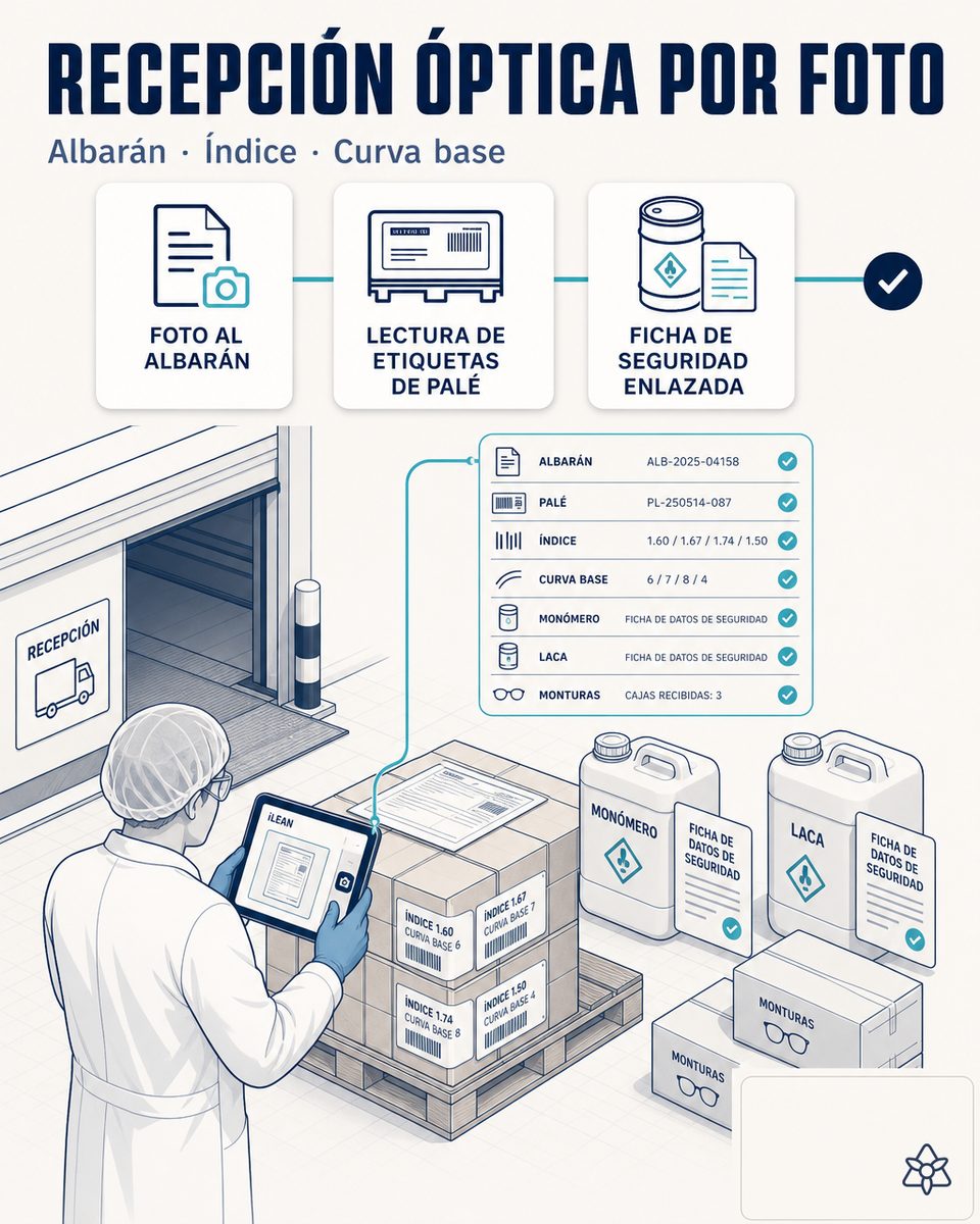 Responsable de recepción de una planta óptica fotografiando con la tableta el albarán del proveedor y la etiqueta de un palé de lentes semiterminadas, mientras iLEAN Connect extrae lote, cantidad y caducidad para el volcado al ERP