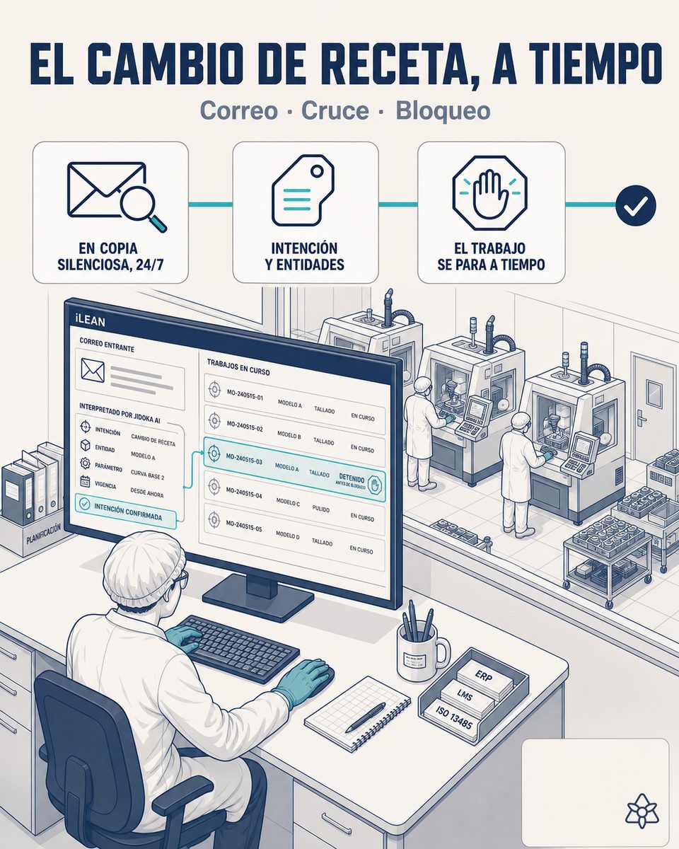 Responsable de laboratorio óptico recibiendo en pantalla el aviso de iLEAN Connect que ha localizado un trabajo en ruta tras leer el correo de modificación de receta, antes de que la lente pase por el bloqueo