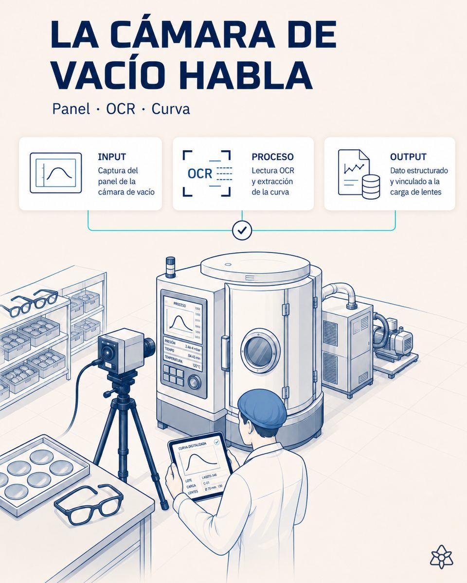 Cámara industrial iLEAN Connect montada frente al panel propietario de la cámara de vacío de antirreflejante de una planta óptica, leyendo la curva de vacío, los tiempos de bombeo y la temperatura de cada carga sin tocar la máquina