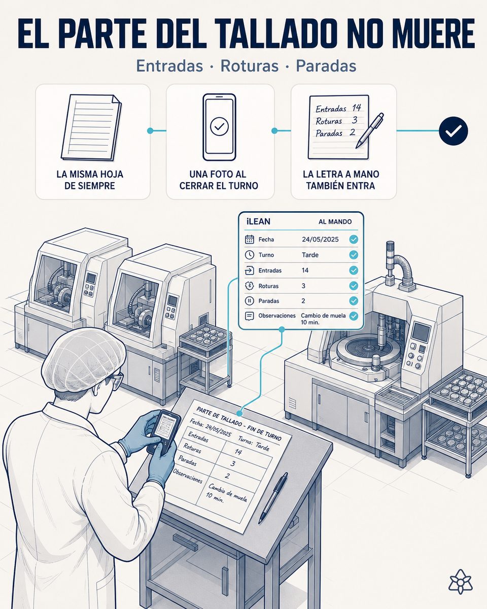 Responsable de línea de un laboratorio de tallado de lentes oftálmicas fotografiando con la tableta el parte de turno al cerrar — Connect extrae jobs, roturas, paradas y causa anotada a mano y las deja en el sistema central en el segundo cero