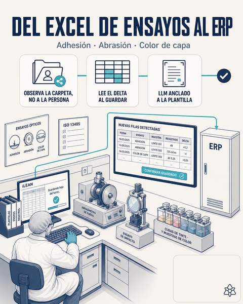Hojas de ensayos del laboratorio óptico volcadas al ERP