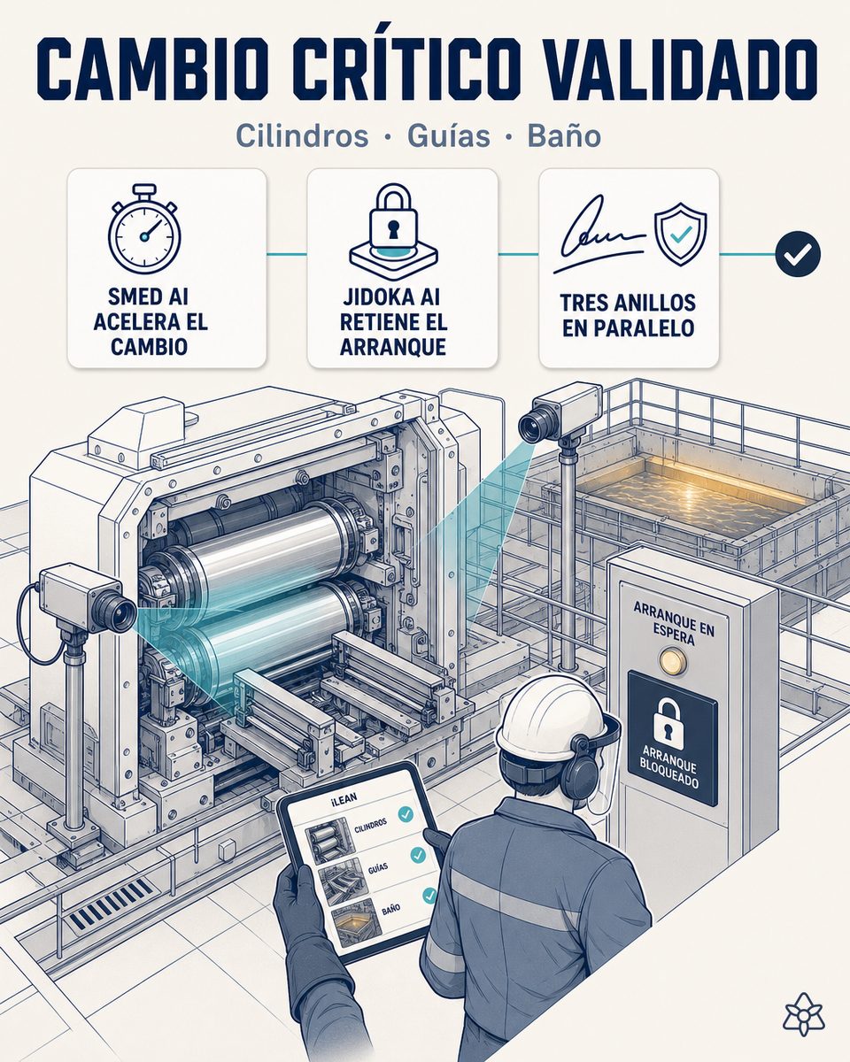 Cámara Edge verificando los rodillos, las guías y el baño de zinc durante el cambio de calibre en una línea de acero largo, con JIDOKA AI reteniendo el arranque hasta el OK y la firma del responsable de línea