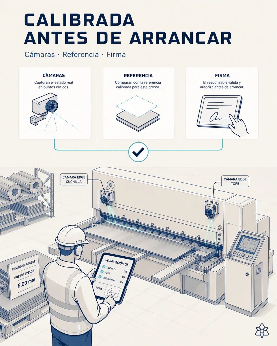 Dos cámaras Edge señaladas sobre la cuchilla y el tope trasero de una guillotina mientras el operario firma en la tableta la verificación de cuchilla, tope y referencia tras un cambio de espesor, con el cartel del nuevo espesor junto a los palés de chapa