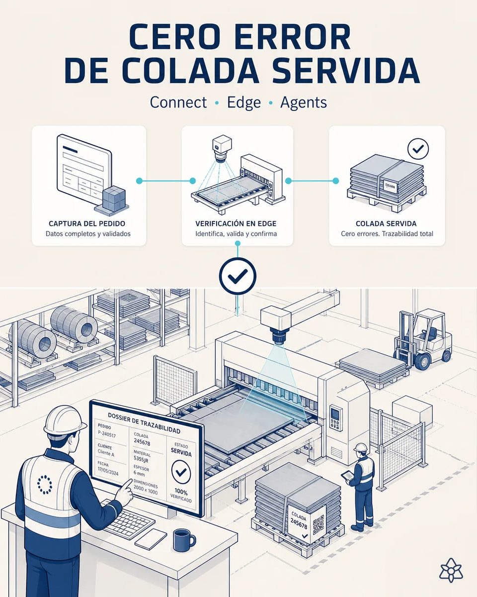 Responsable revisa en una pantalla grande el dossier de trazabilidad de un pedido ya servido mientras la línea de corte trabaja bajo la cámara y un palé flejado sale etiquetado con su número de colada