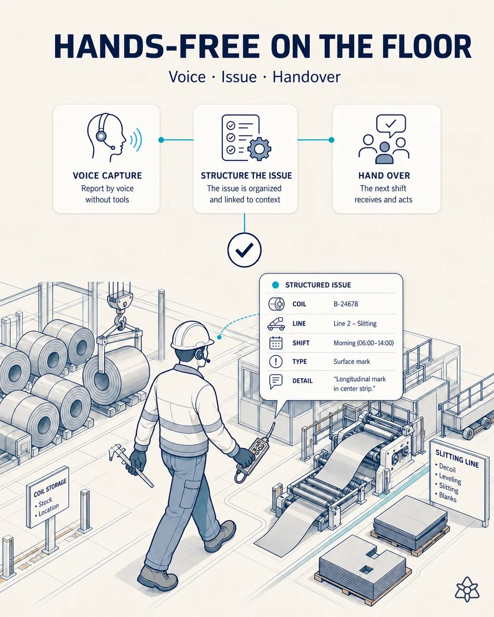 Shift supervisor wearing a headset walking between the coil storage bay and the slitting line with a caliper and a crane pendant in hand, while a structured issue card shows coil, line, shift and defect type