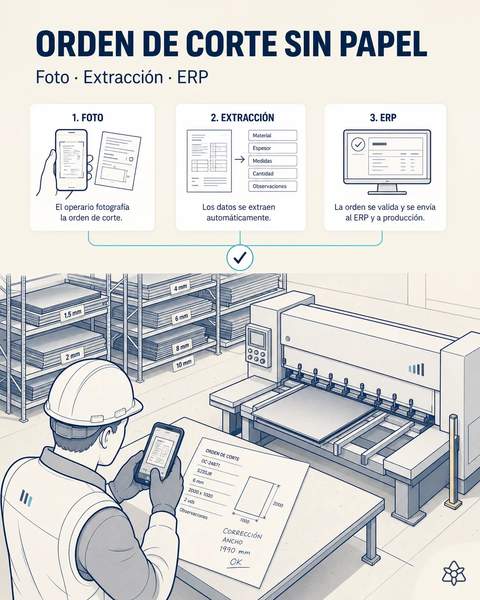 Orden de corte sin papel