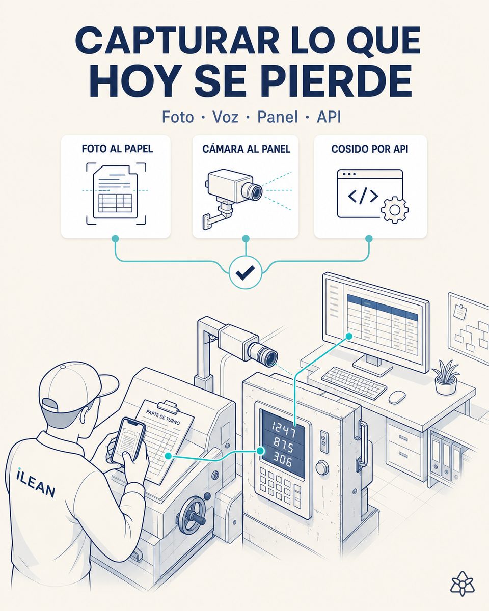 Un operario fotografía con el móvil un parte de turno en papel mientras una cámara fija lee el panel de una máquina antigua y los datos aparecen ordenados en una pantalla de oficina
