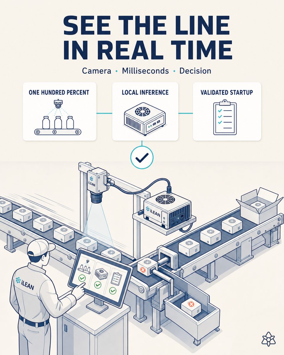 Industrial camera over a packing line with the inference GPU at the machine and a defective unit rejected before packing
