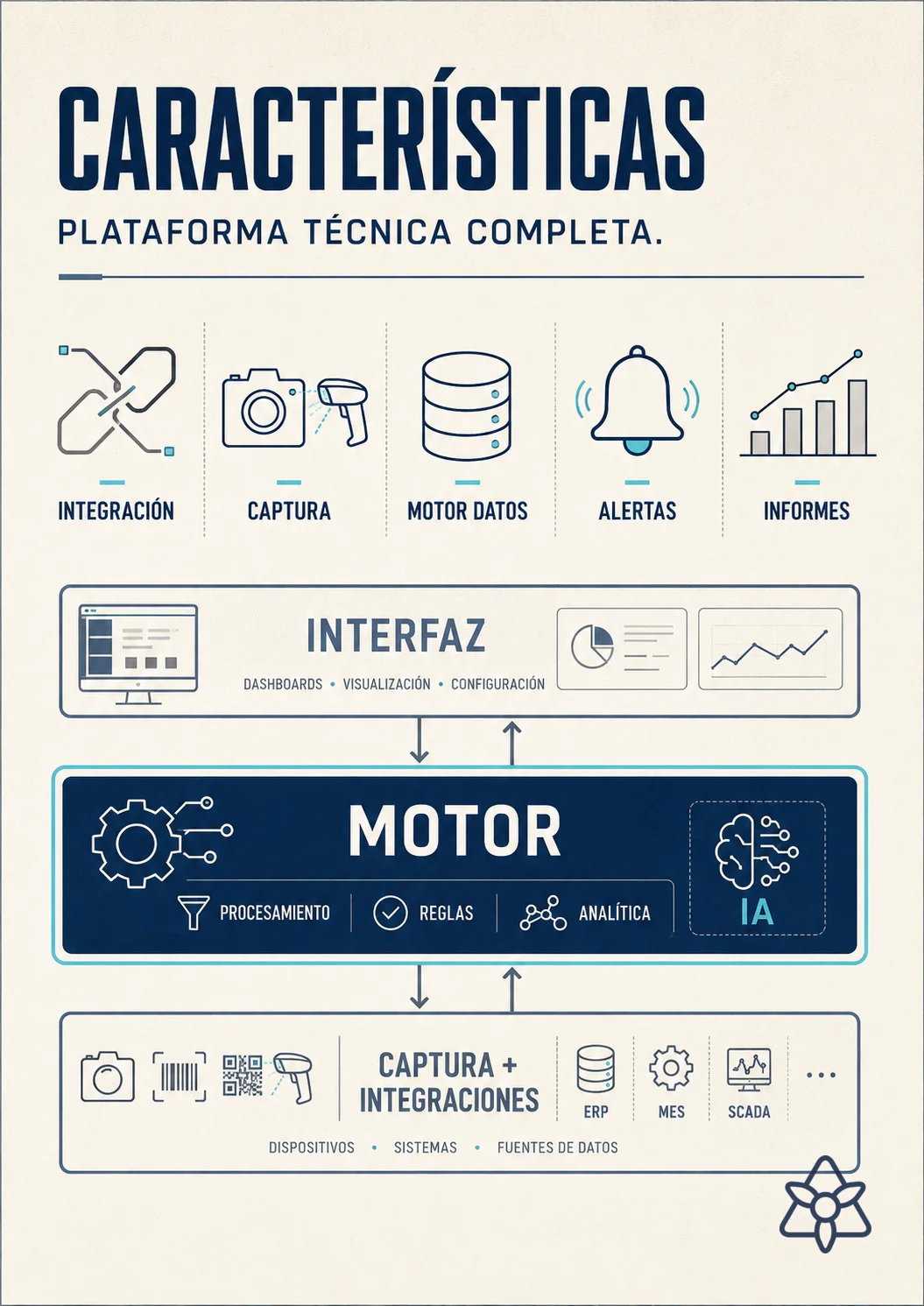 iLEAN Tracer modular architecture