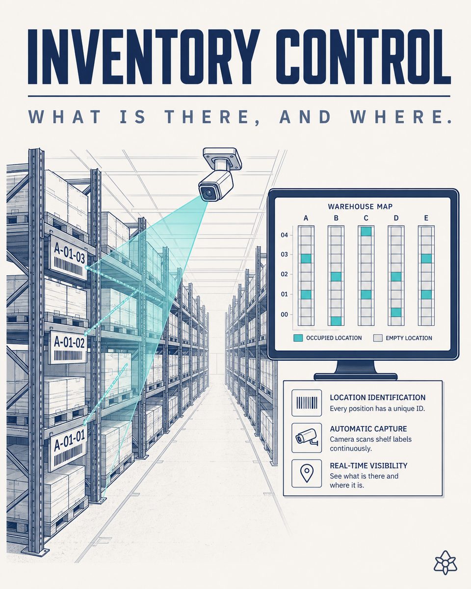 Industrial warehouse with organized shelves and goods inbound/outbound