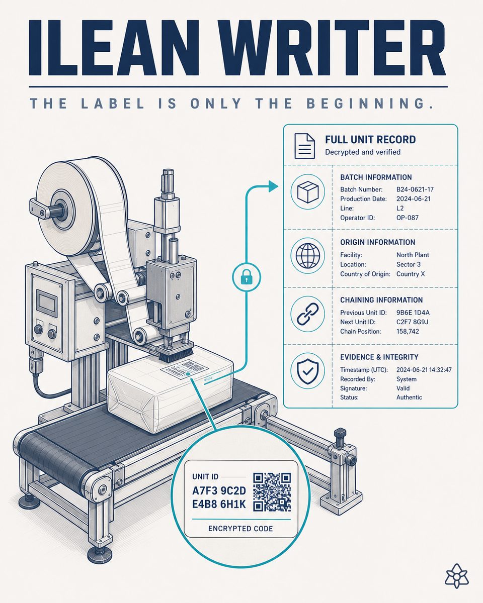 iLEAN Writer generating GS1, DataMatrix and QR labels connected to industrial printers — iLEAN’s labeling module